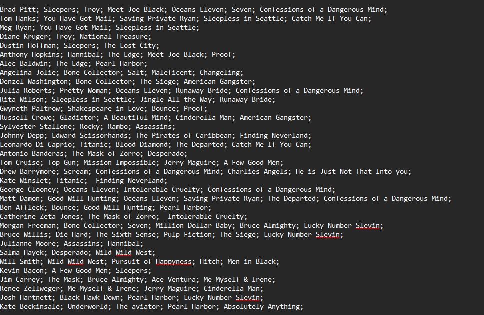 Actors Movies Analysis